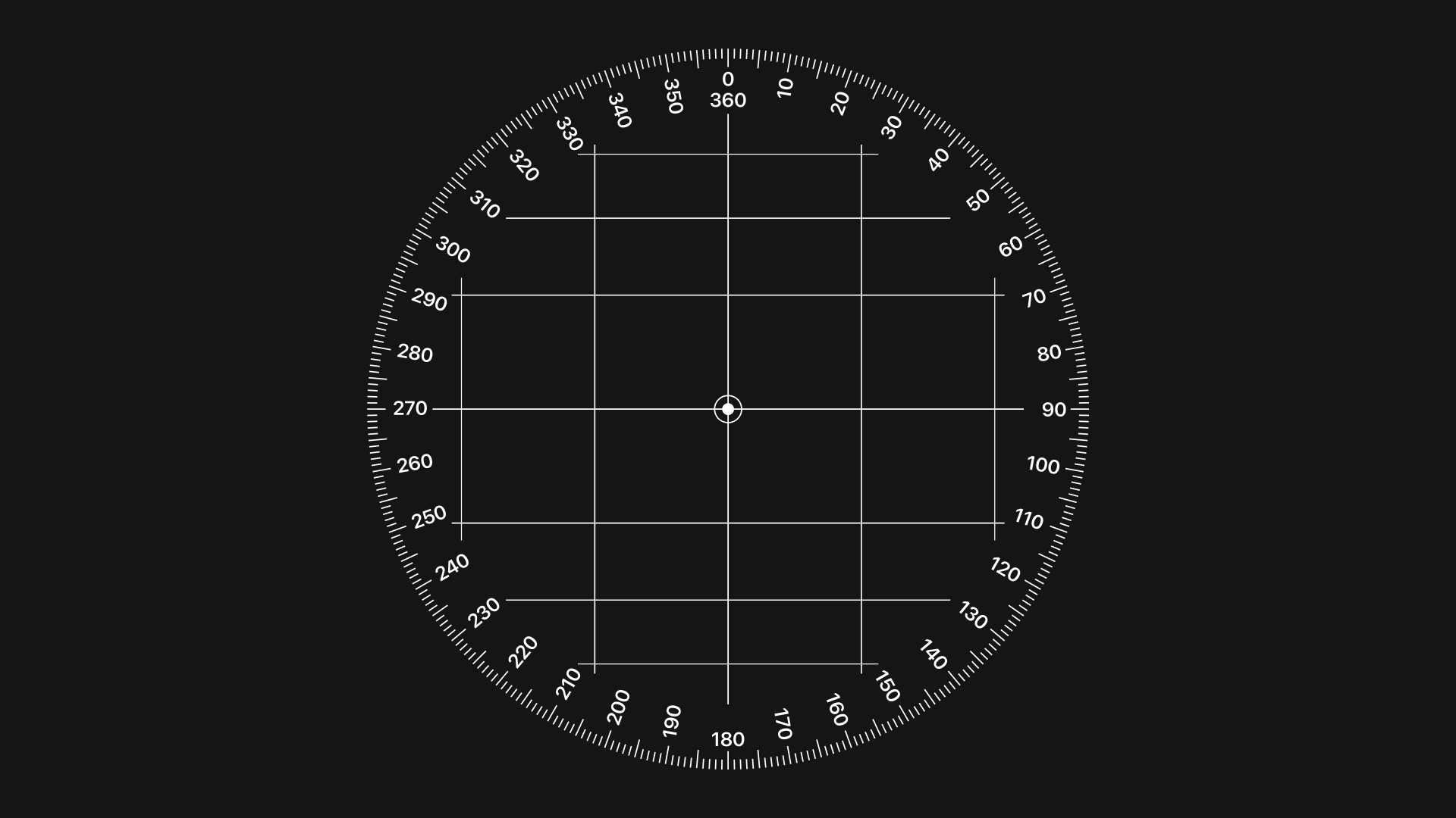 A circle showing how bearing is defined from 0 degrees to 360 degrees.