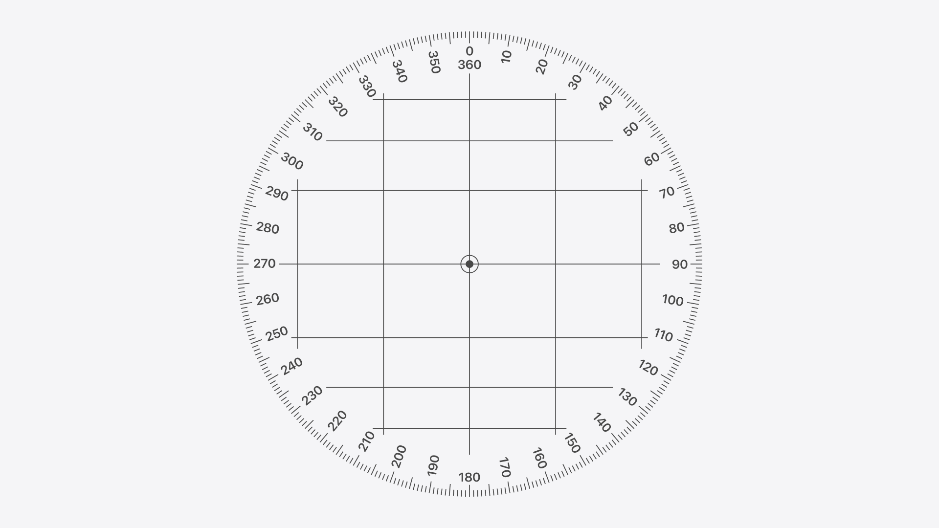 A circle showing how bearing is defined from 0 degrees to 360 degrees.