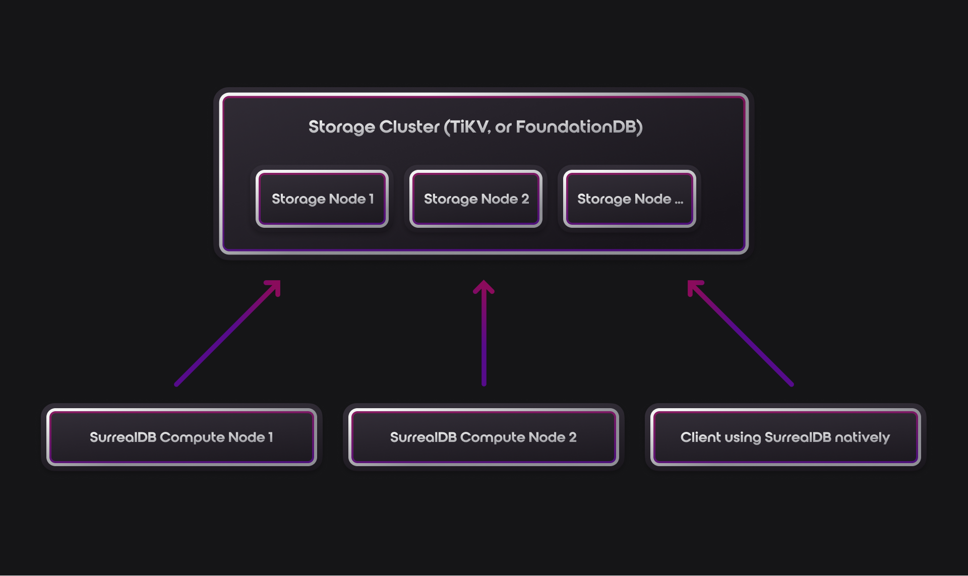 Storage_Cluster